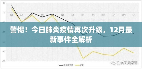 警惕！肺炎疫情升级警报拉响，12月最新事件全面解析