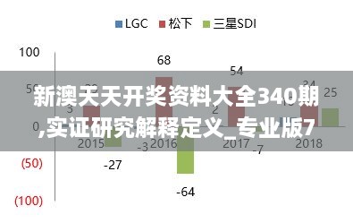 新澳天天开奖资料大全340期,实证研究解释定义_专业版76.631-6