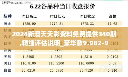 2024新澳天天彩资料免费提供340期,精细评估说明_豪华款9.982-9