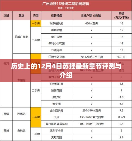 历史上的12月4日，苏瑶最新章节评测与深度介绍