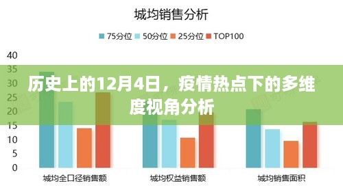 疫情热点下的多维度视角分析，历史视角下的12月4日观察