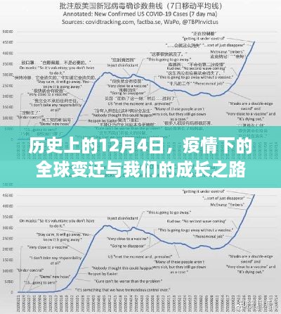 疫情下的全球变迁与成长之路，历史上的12月4日回顾