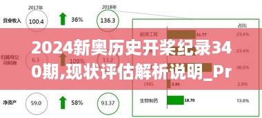 2024新奥历史开桨纪录340期,现状评估解析说明_Prime47.113-5