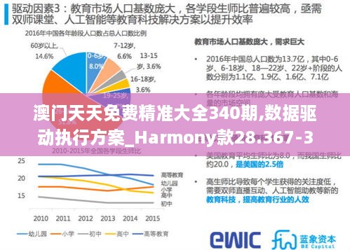 澳门天天免费精准大全340期,数据驱动执行方案_Harmony款28.367-3