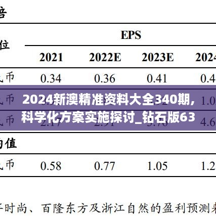 2024新澳精准资料大全340期,科学化方案实施探讨_钻石版63.414-1