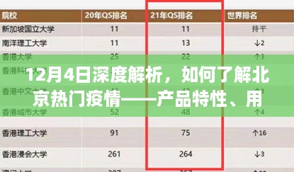 12月4日深度解析，北京热门疫情背后的产品特性、用户体验与竞品对比