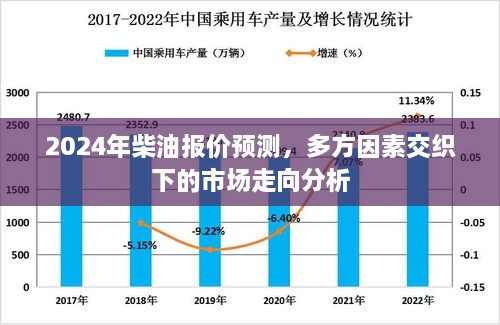 2024年柴油报价预测，多方因素交织下的市场趋势分析