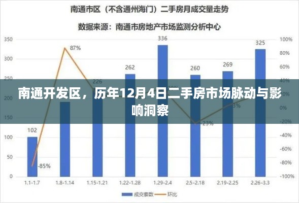 南通开发区历年12月4日二手房市场动态及其影响分析