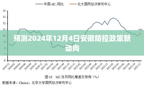 安徽防控政策新动向预测，2024年12月4日展望