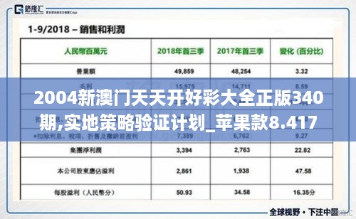 2004新澳门天天开好彩大全正版340期,实地策略验证计划_苹果款8.417