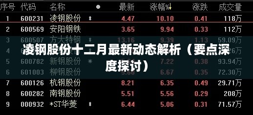 凌钢股份十二月最新动态深度解析与要点探讨