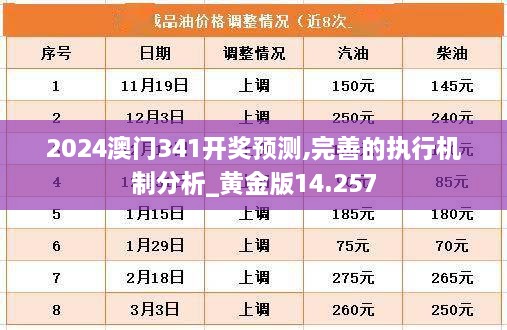 2024澳门341开奖预测,完善的执行机制分析_黄金版14.257