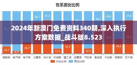 2024年新澳门免费资料340期,深入执行方案数据_战斗版8.523