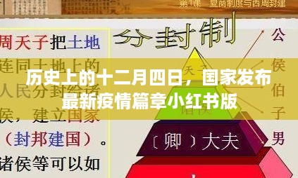 十二月四日国家最新疫情篇章发布，小红书版解读