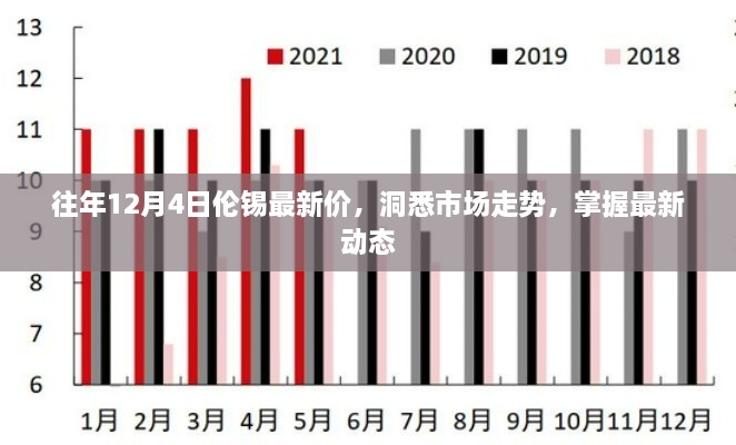 往年12月4日伦锡最新价格动态，洞悉市场走势，把握市场先机