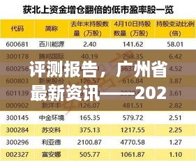 广州最新资讯深度解析报告，2024年12月4日评测报告摘要