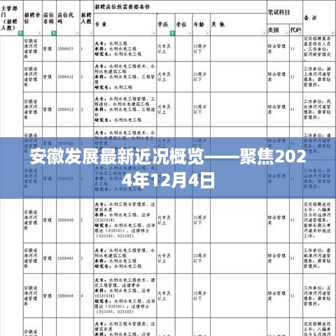 安徽发展最新近况概览，聚焦时刻至2024年12月4日