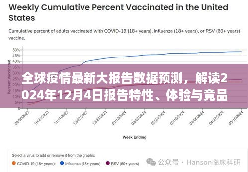 全球疫情最新报告解读，特性、体验与竞品分析——2024年12月4日预测报告揭秘