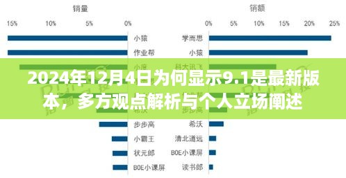 关于2024年12月4日软件版本更新标识为9.1的争议，多方观点与个人立场探讨