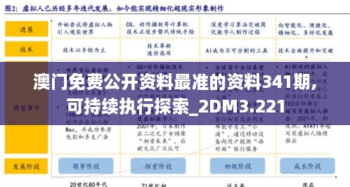 澳门免费公开资料最准的资料341期,可持续执行探索_2DM3.221