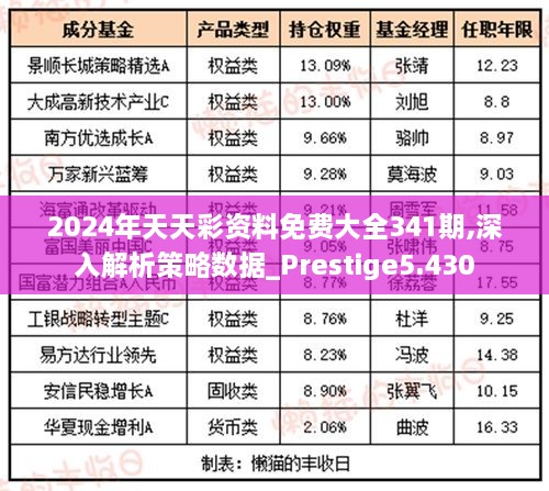 2024年天天彩资料免费大全341期,深入解析策略数据_Prestige5.430