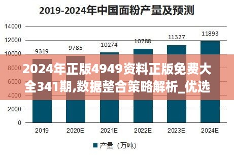 2024年正版4949资料正版免费大全341期,数据整合策略解析_优选版2.974