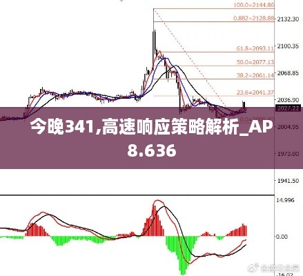 今晚341,高速响应策略解析_AP8.636