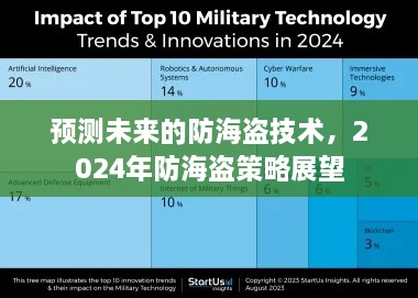 2024年防海盗策略展望，预测未来的防海盗技术发展