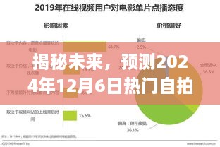 揭秘未来自拍滤镜趋势，预测2024年热门自拍滤镜流行趋势