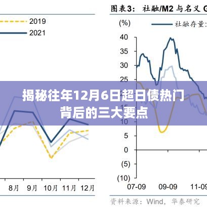 揭秘往年12月6日超日债热度的三大关键因素