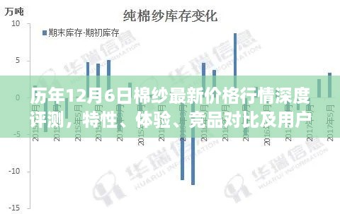 历年12月6日棉纱行情深度解析，价格、特性、体验、竞品对比与用户群体分析