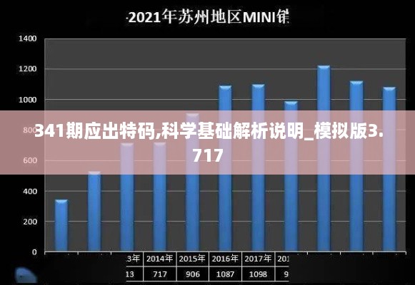 341期应出特码,科学基础解析说明_模拟版3.717