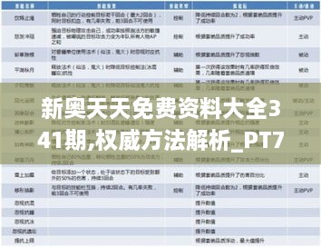 新奥天天免费资料大全341期,权威方法解析_PT7.829