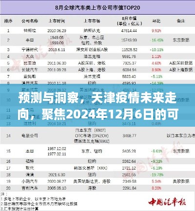 天津未来疫情走向预测，聚焦2024年12月6日的发热状况分析