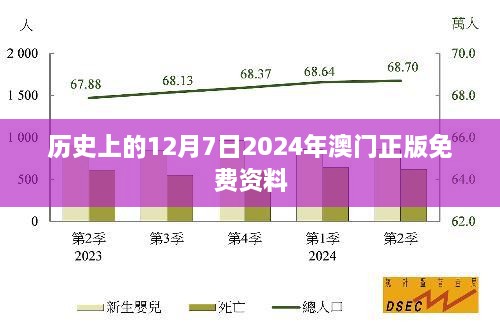 历史上的12月7日2024年澳门正版免费资料