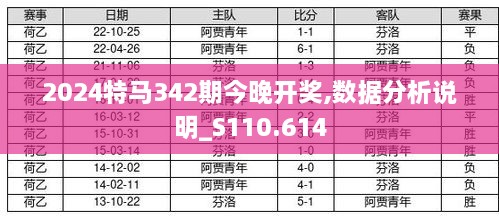 2024特马342期今晚开奖,数据分析说明_S110.614