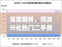 深度解析，预测兴化热门二手房市场在2024年12月9日的趋势