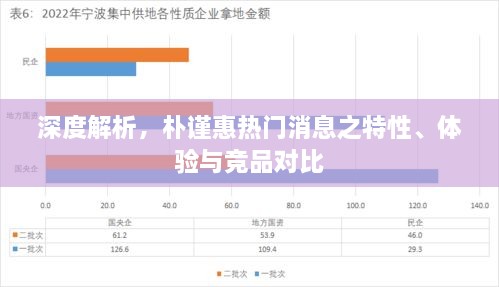 深度解析，朴谨惠热门消息特性、体验与竞品对比综述