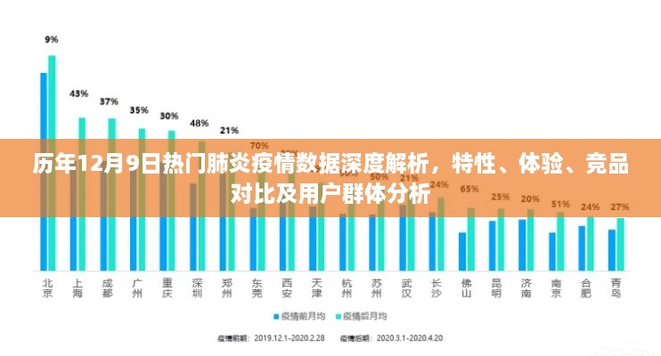 历年12月9日肺炎疫情数据深度解析，特性、体验、竞品对比及用户群体全面探讨