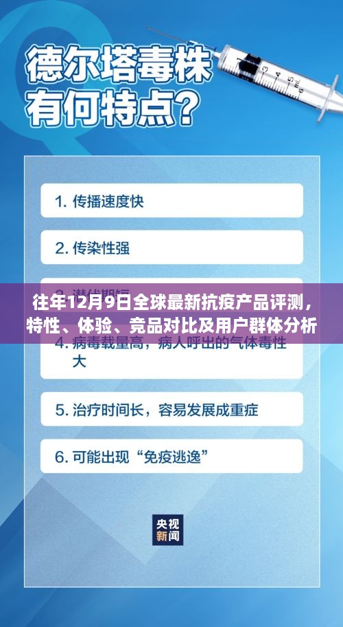 全球最新抗疫产品评测报告，特性、体验、竞品对比及用户群体深度解析