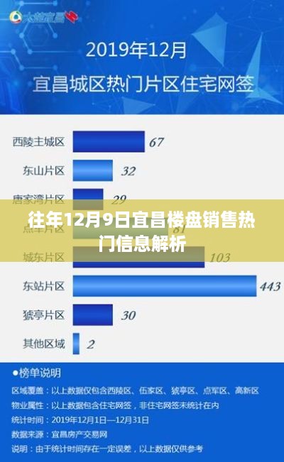 宜昌楼盘销售热门信息解析，历年12月9日数据解读