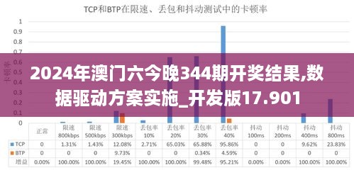 2024年澳门六今晚344期开奖结果,数据驱动方案实施_开发版17.901