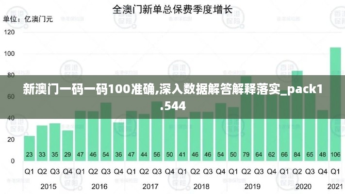 新澳门一码一码100准确,深入数据解答解释落实_pack1.544