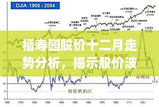 福寿园股价十二月走势分析，揭示股价波动背后的深层影响