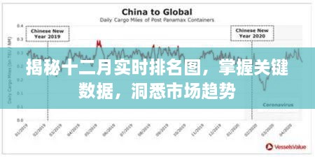 揭秘十二月市场趋势，实时排名图与关键数据分析