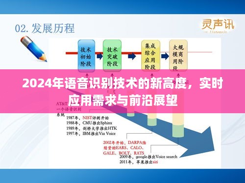 2024语音识别技术新高度，实时应用需求与前沿展望概览