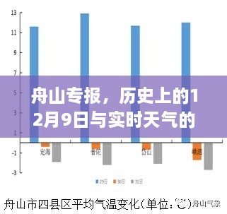 舟山专报，历史与实时天气的交织——12月9日深度解析