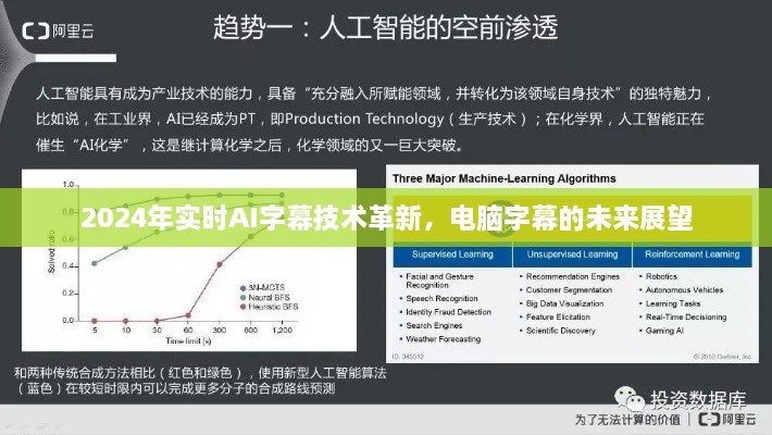 2024年实时AI字幕技术革新展望电脑字幕未来发展趋势
