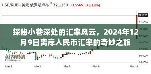 探秘小巷深处的汇率风云，揭秘离岸人民币在2024年12月9日的奇妙之旅