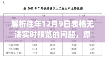 解析往年12月9日表格无法实时预览的问题，原因分析及解决方案